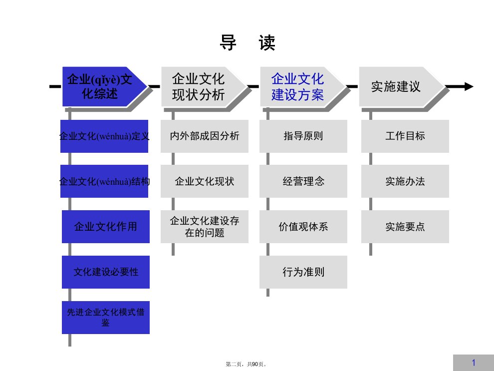 企业文化建设方案完整版讲课讲稿