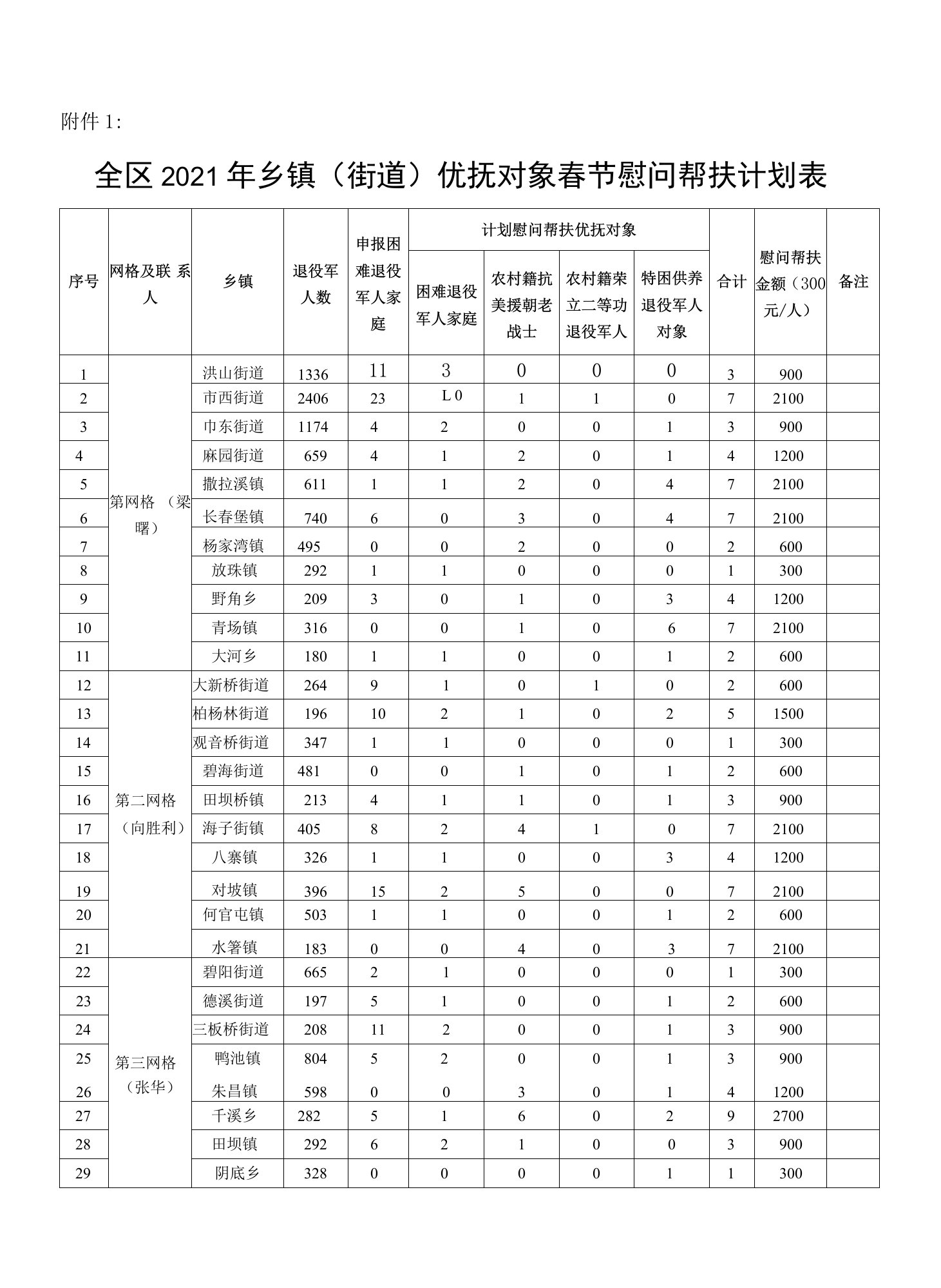 七星退役军人局发〔2021〕2号附件