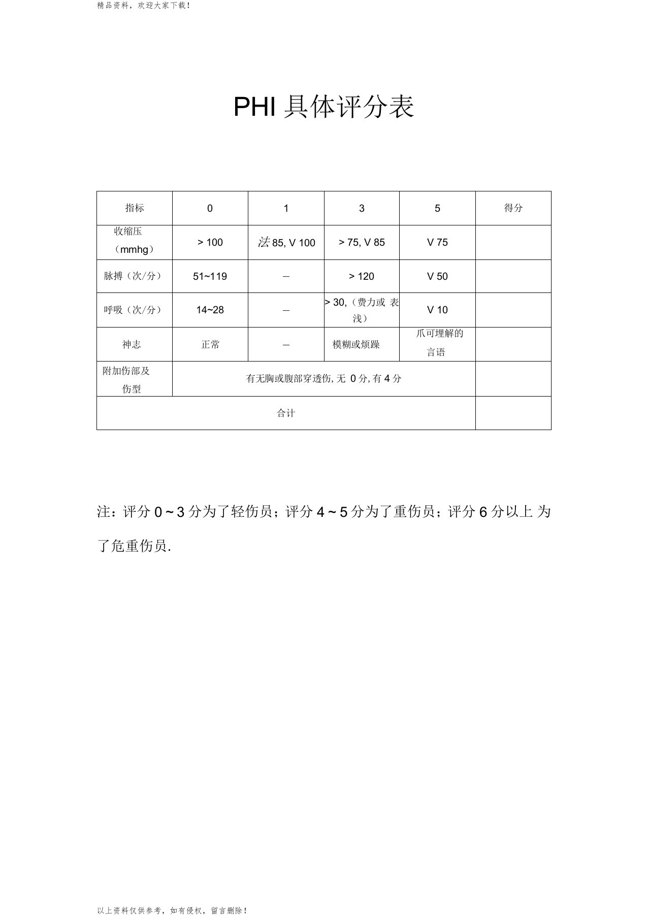 院前指数法具体评分表