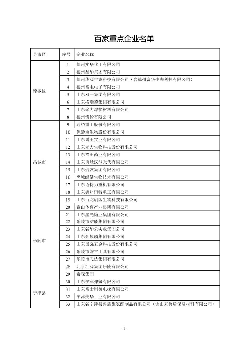 百家重点企业名单