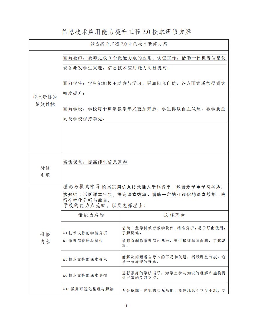 信息技术应用能力提升工程2.0校本研修方案