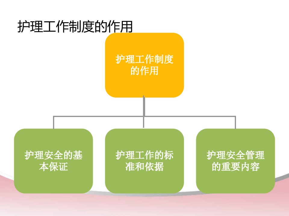 护理核心制度汇编