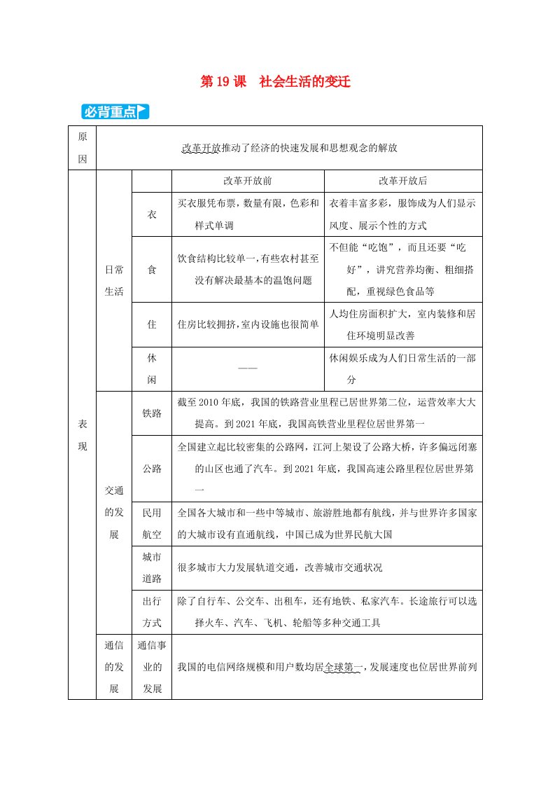 2024八年级历史下册第6单元科技文化与社会生活第19课社会生活的变迁小册新人教版