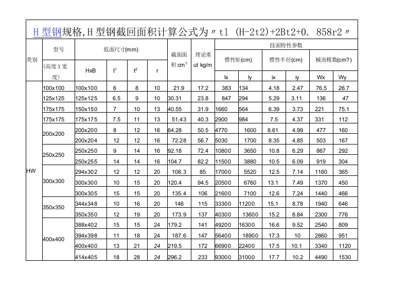 H型钢截面特性参数