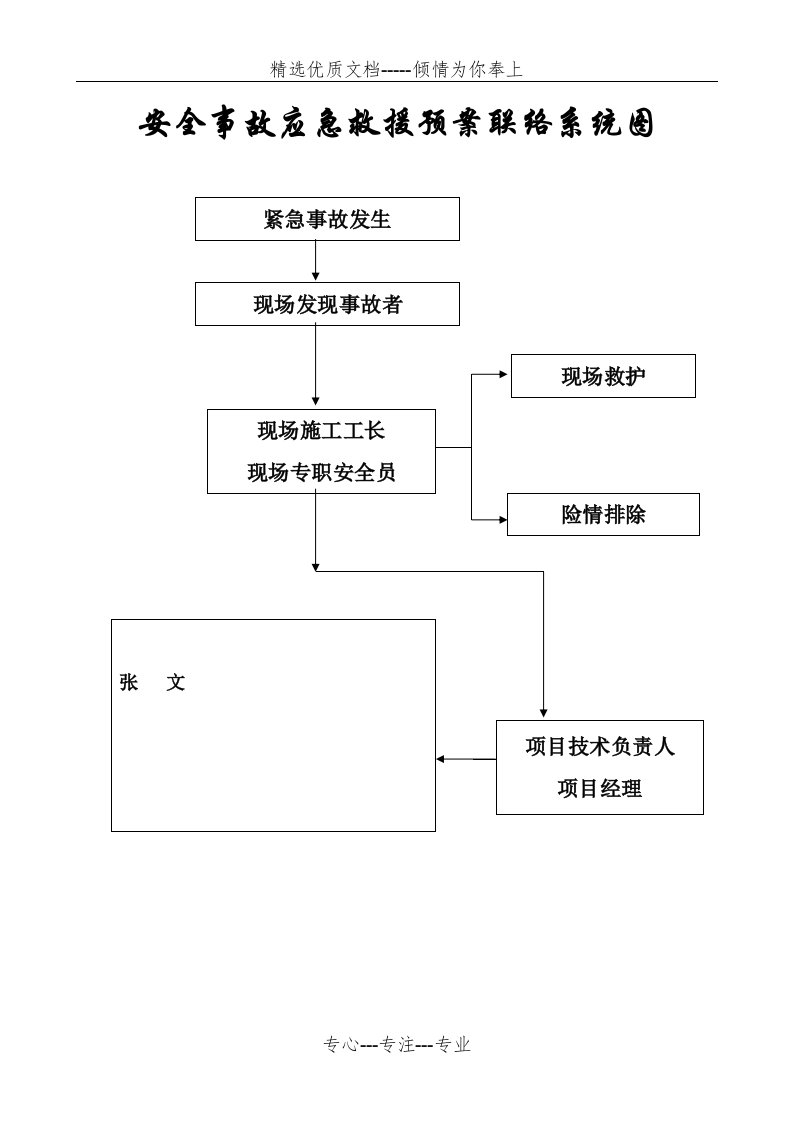 安全事故应急救援预案联络系统图(共5页)