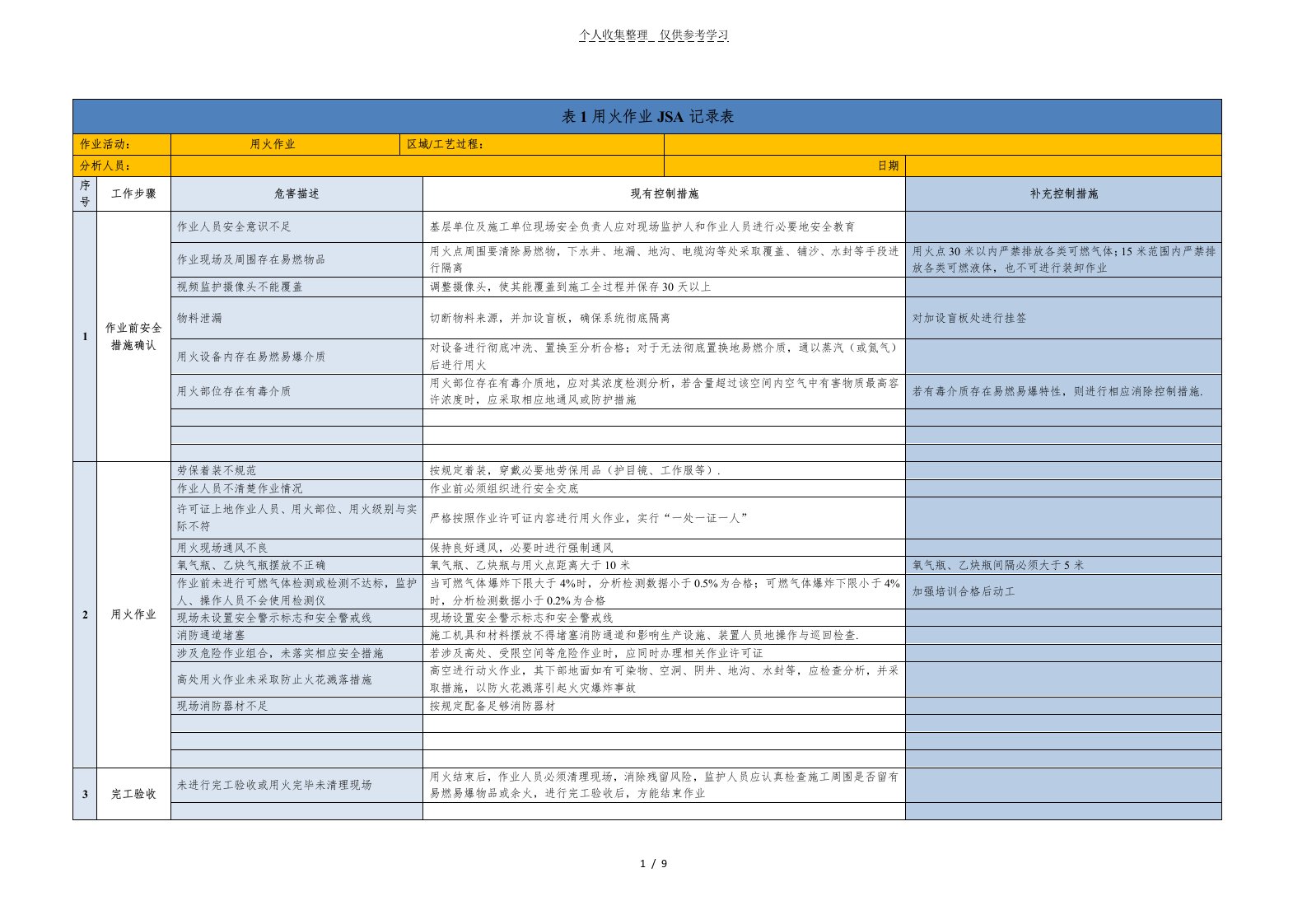 七类作业JSA分析研究记录表