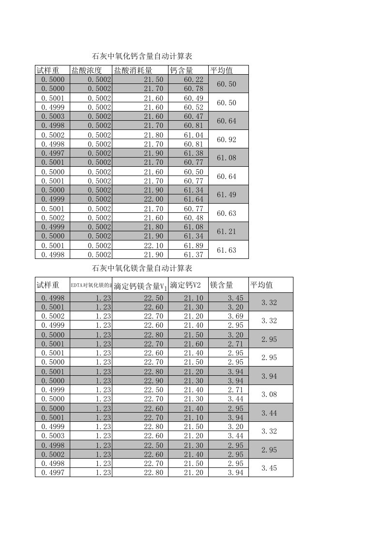 石灰中氧化镁氧化钙含量自动计算表