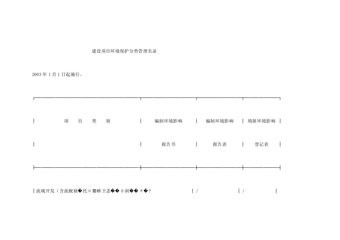 建设项目环境保护分类管理名录2003