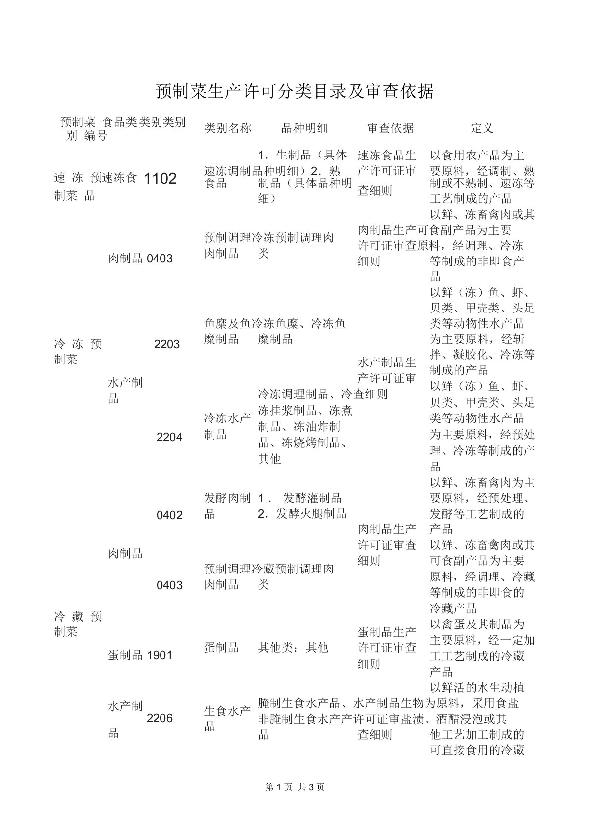 预制菜生产许可分类目录及审查依据