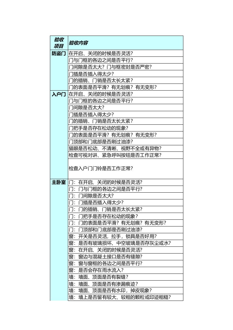 精装房验收表