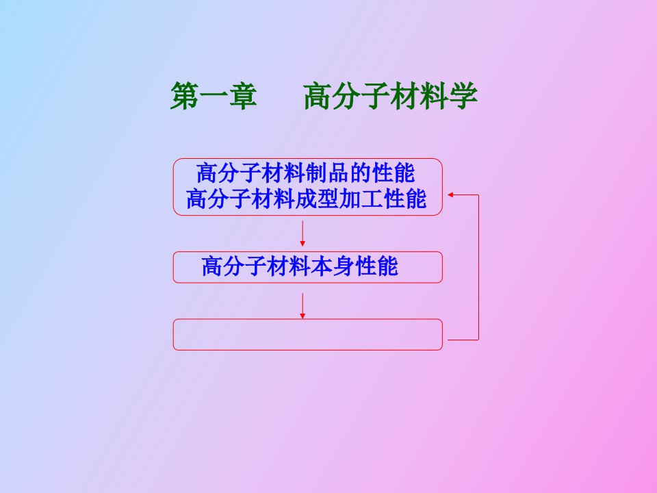 高分子材料学