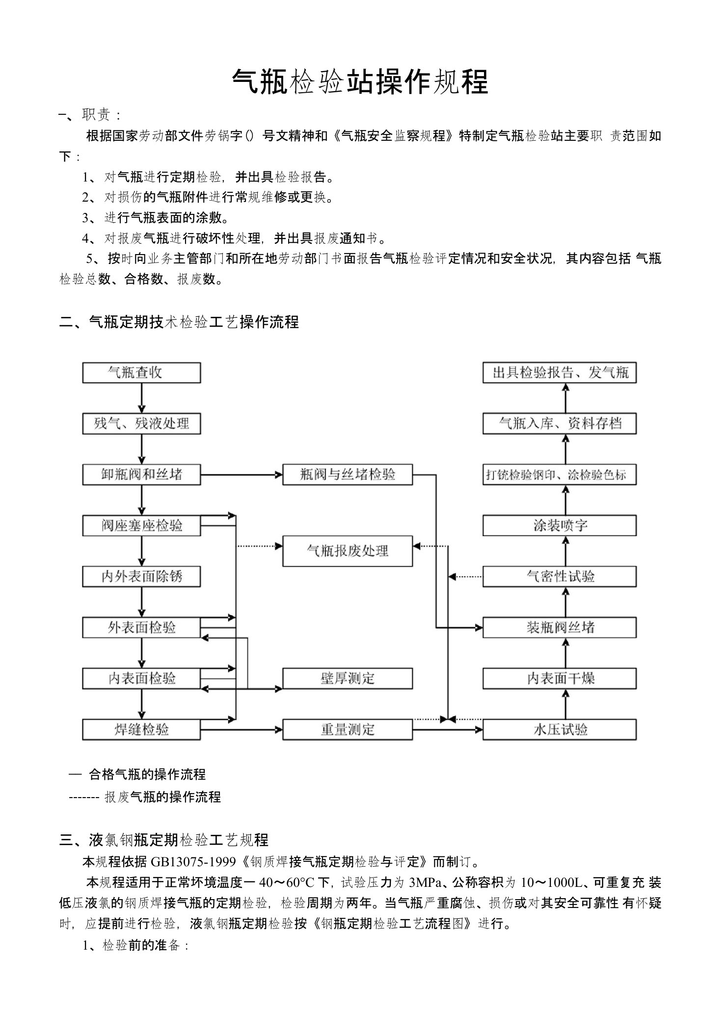 气瓶检验站操作规程