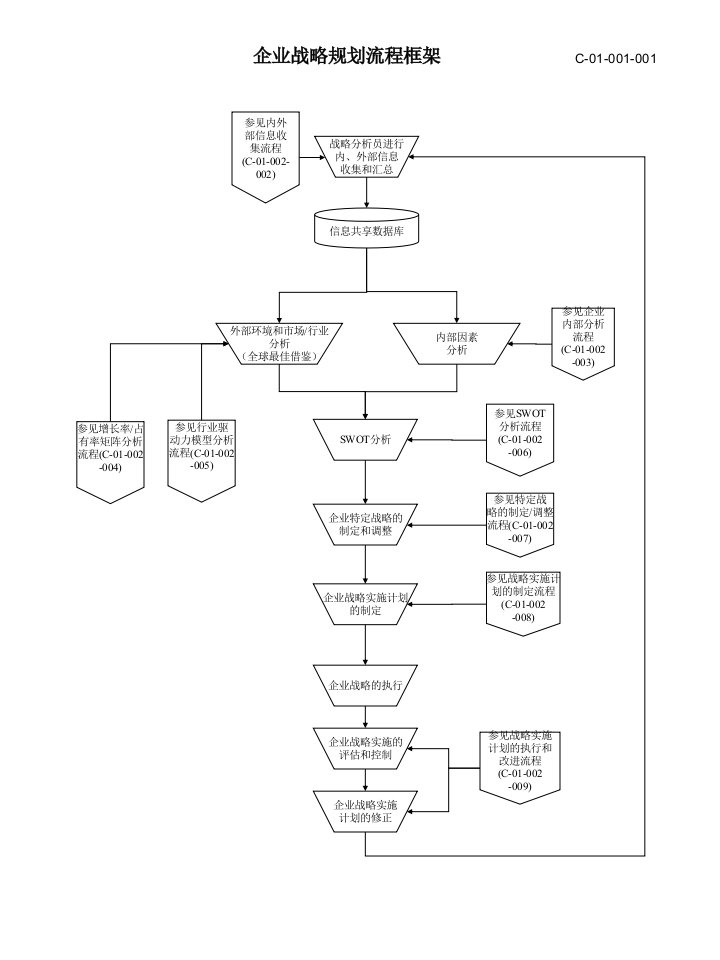 神马集团内部资料-STRATEGY