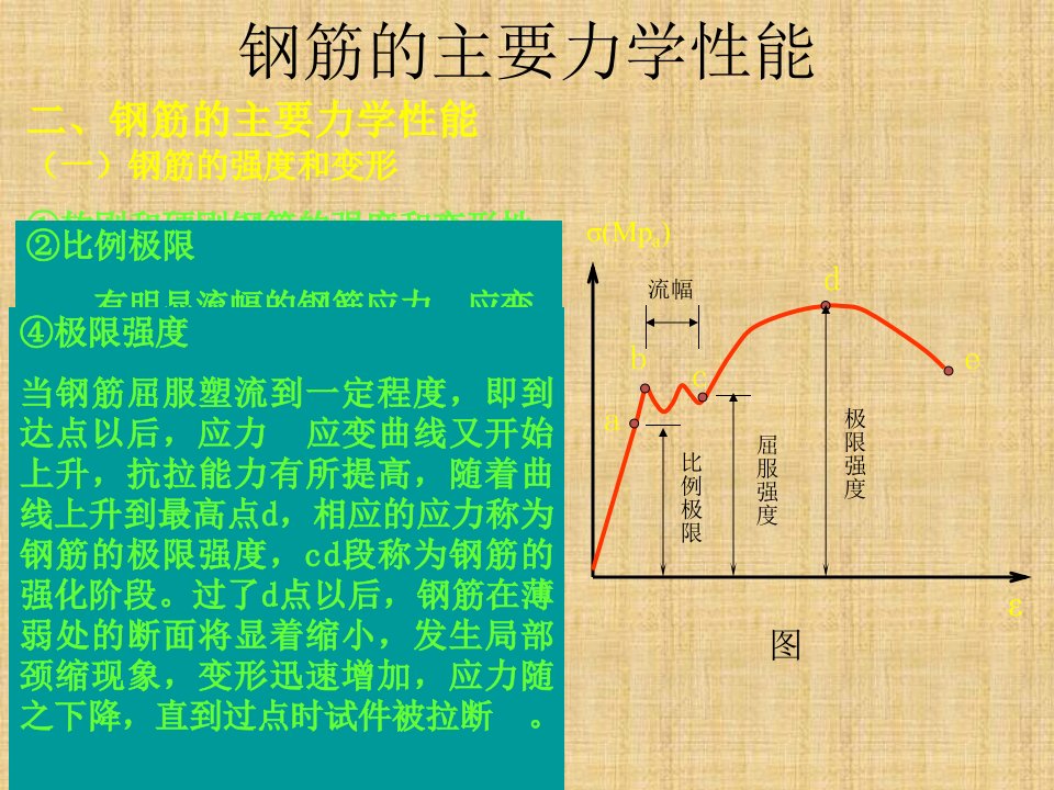 混凝土的主要力学性能