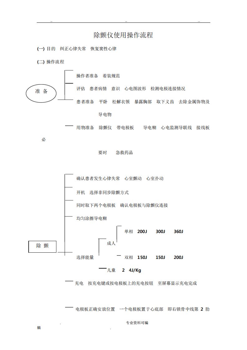 除颤仪操作流程与考核标准