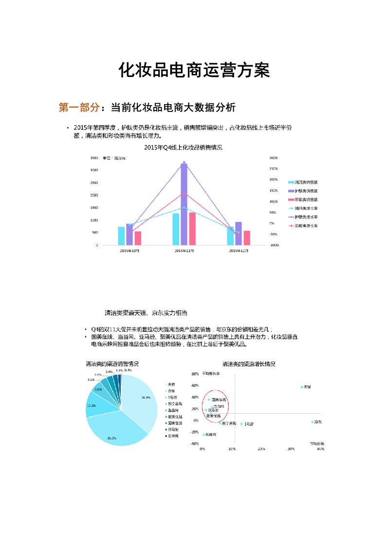 化妆品电商运营方案