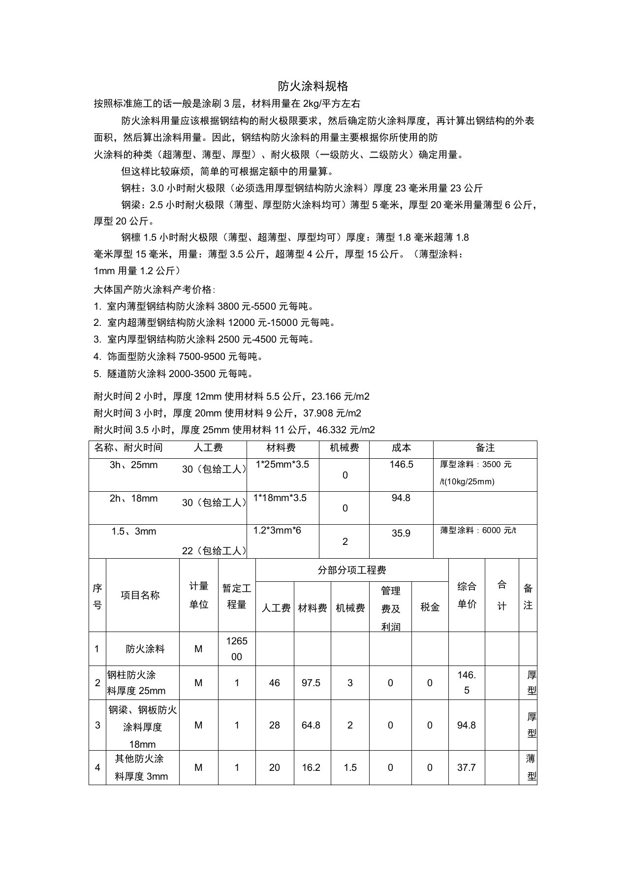 防火涂料规格价格报价