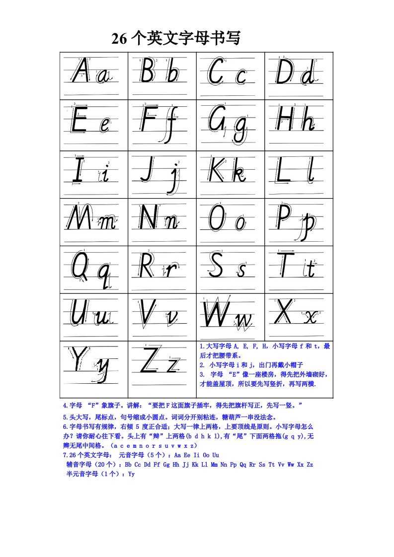 26个英文字母书写标准及字母音标