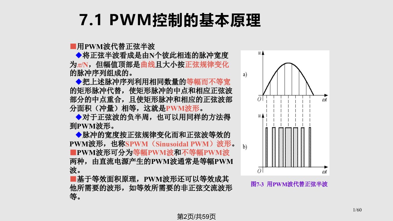 第PWM控制技术学习