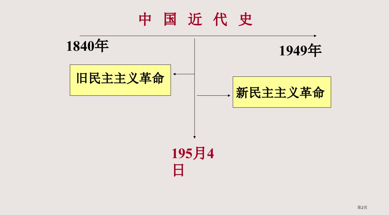 八年级历史上册总复习市公开课一等奖省优质课获奖课件