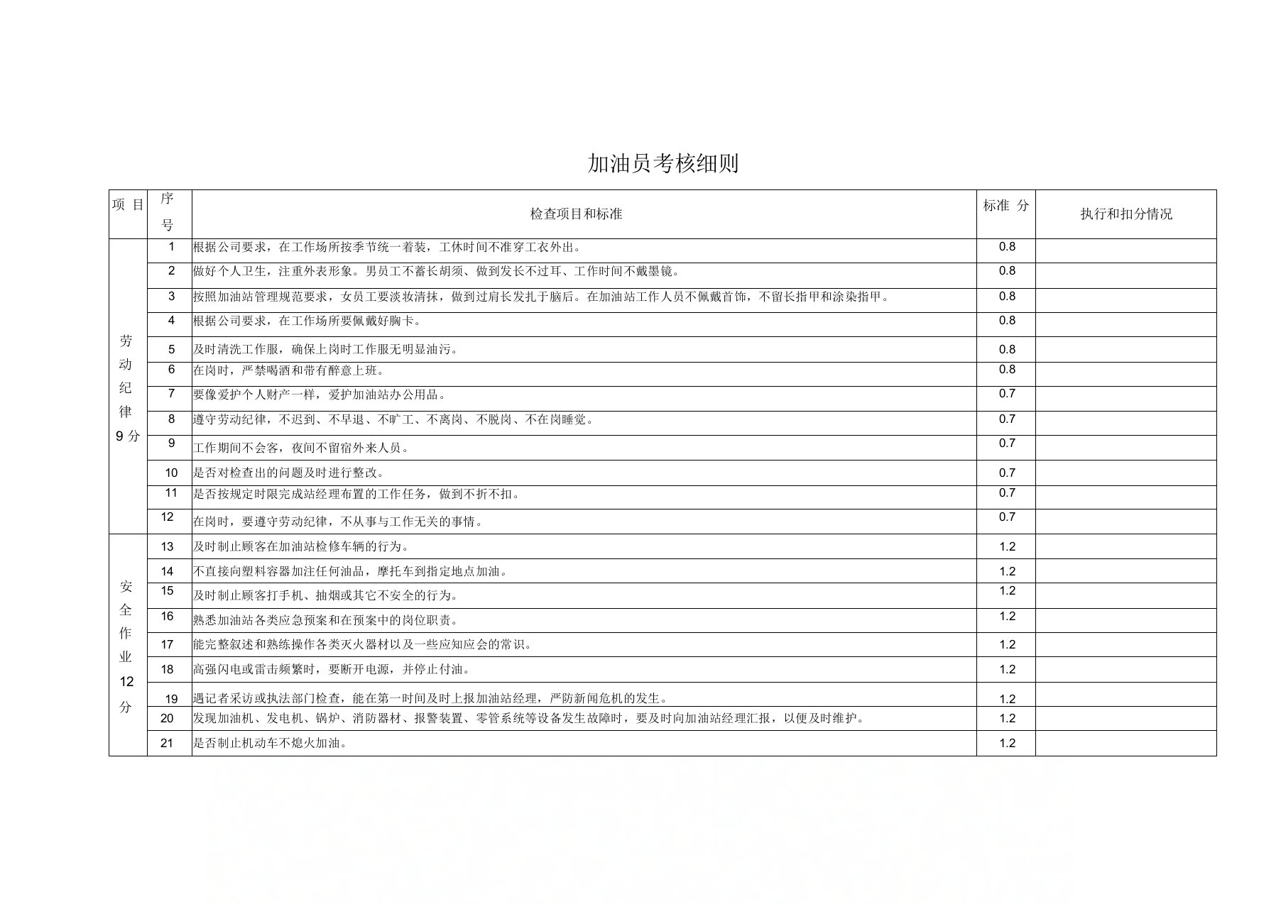 加油站加油员考核细则