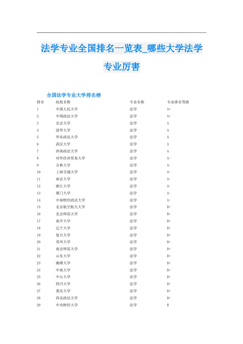 法学专业全国排名一览表_哪些大学法学专业厉害