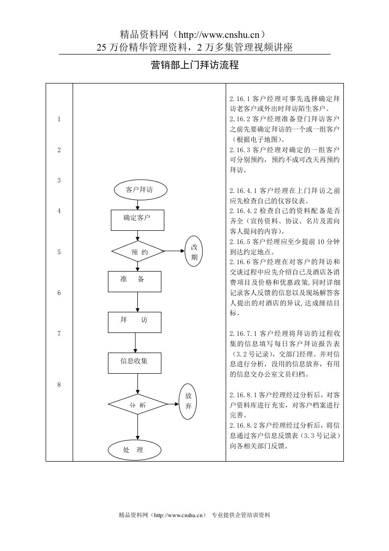 营销部上门拜访流程