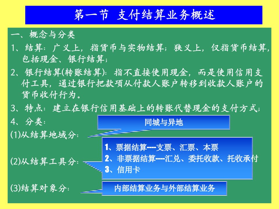 第4章支付结算业务的核算