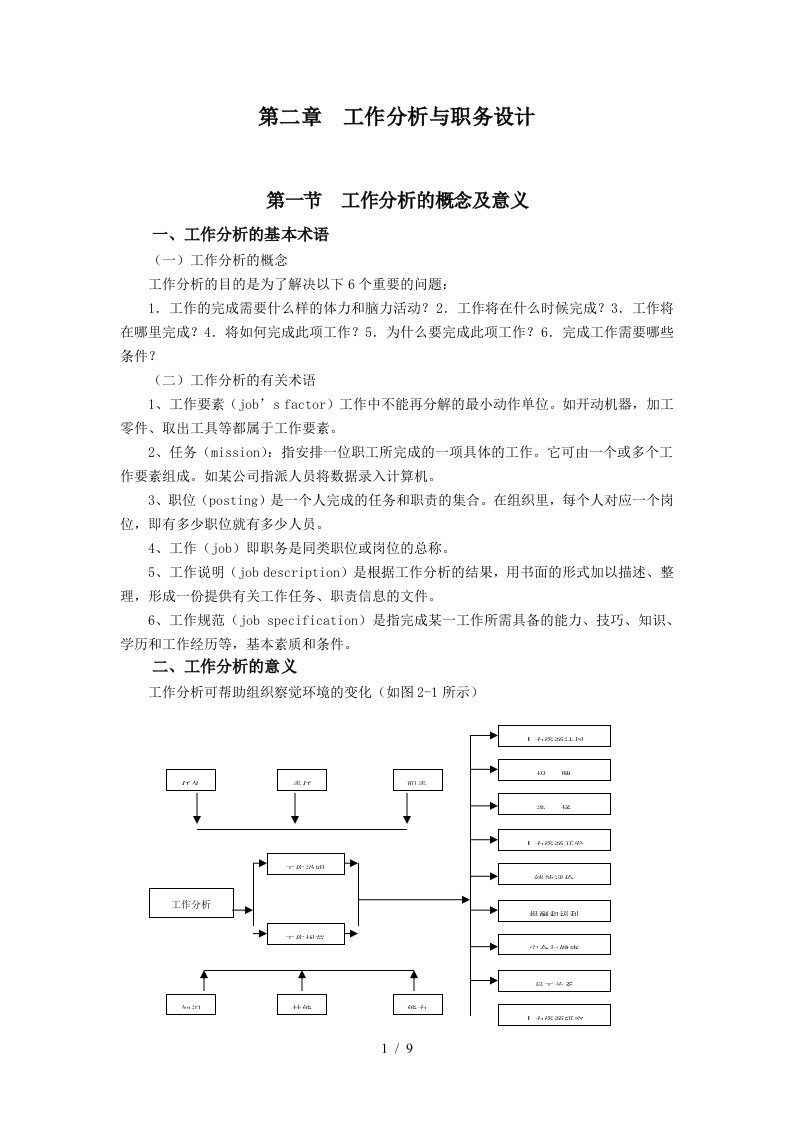 第二章工作分析与工作设计