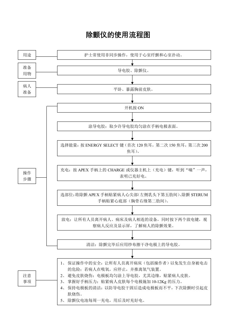 除颤仪的使用流程图