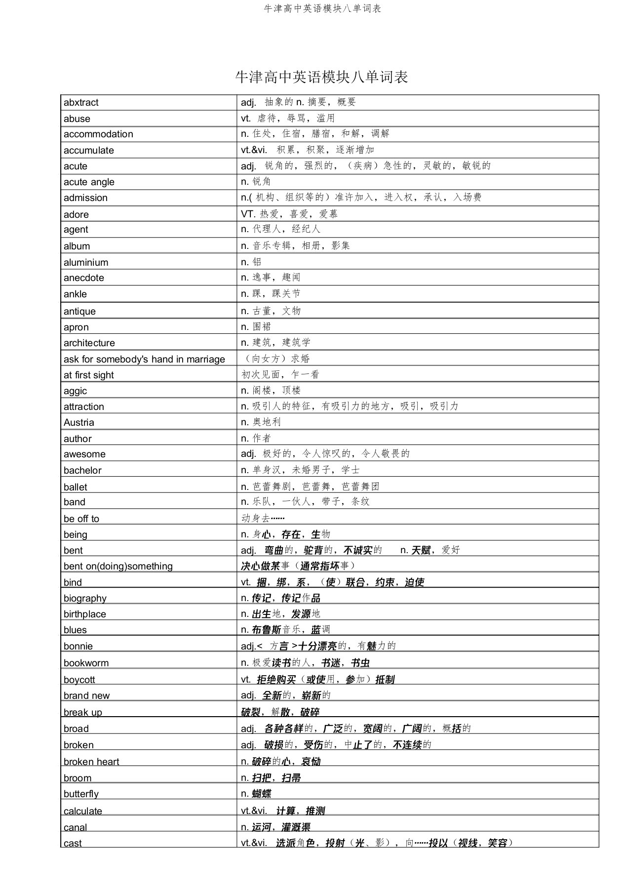 牛津高中英语模块八单词表