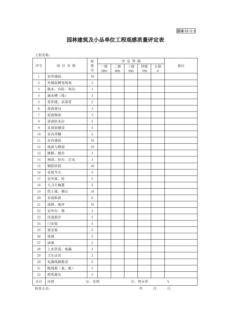 建筑工程-园绿C333园林建筑及小品单位工程观感质量评定表