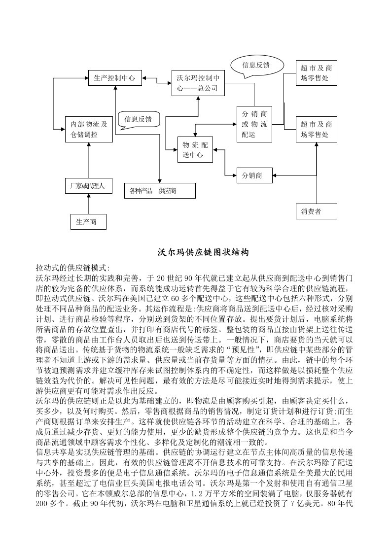 供应链管理案例论文