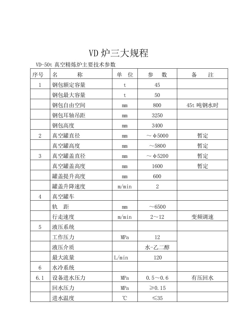 VD炉操作维护检修规程