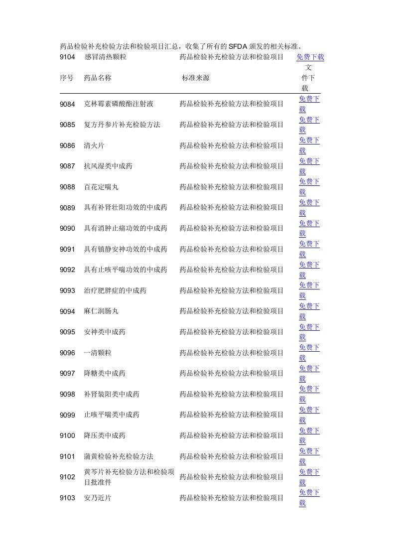 药品检验补充检验方法和检验项目汇总