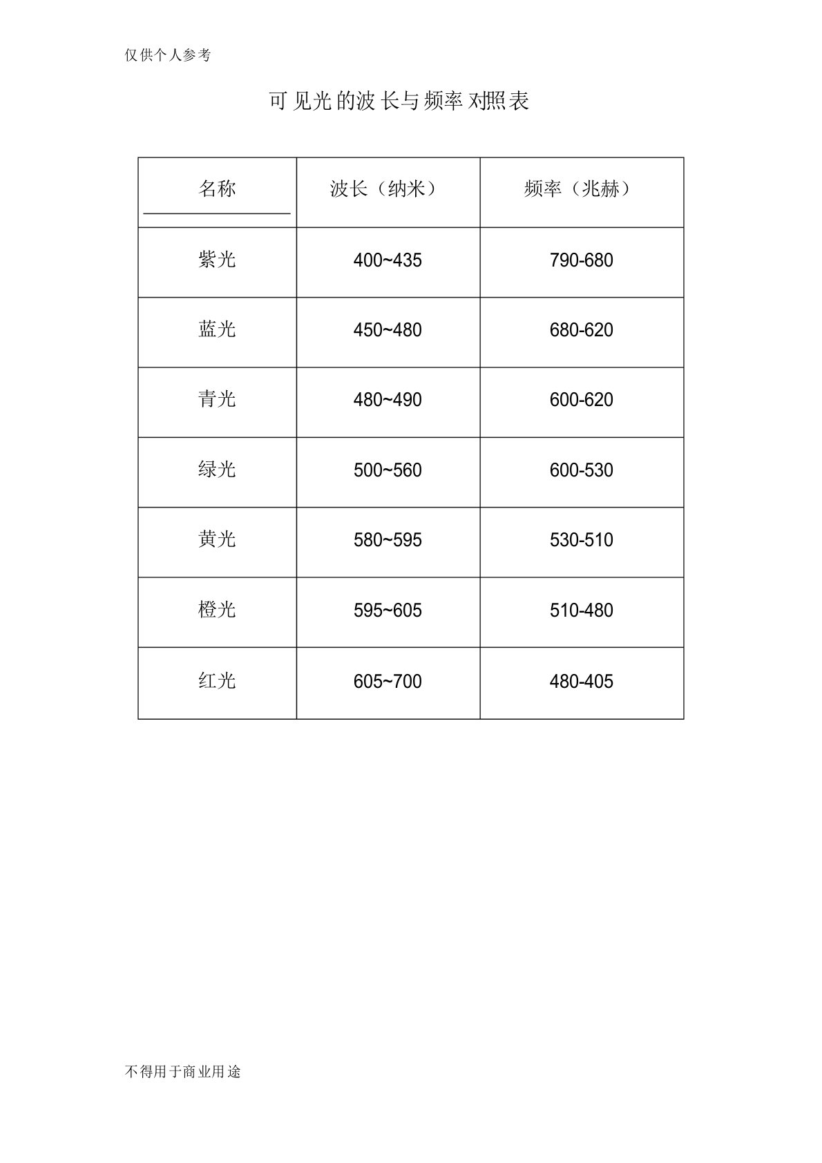 可见光的波长与频率对照表