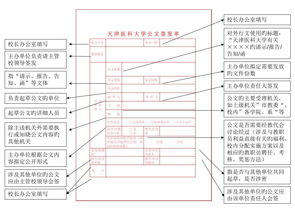 校长办公室填写