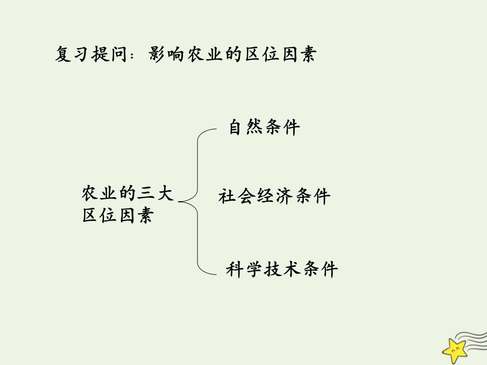 2020_2021学年高中地理第三章区域产业活动第二节农业区位因素与农业地域类型课件湘教版必修2