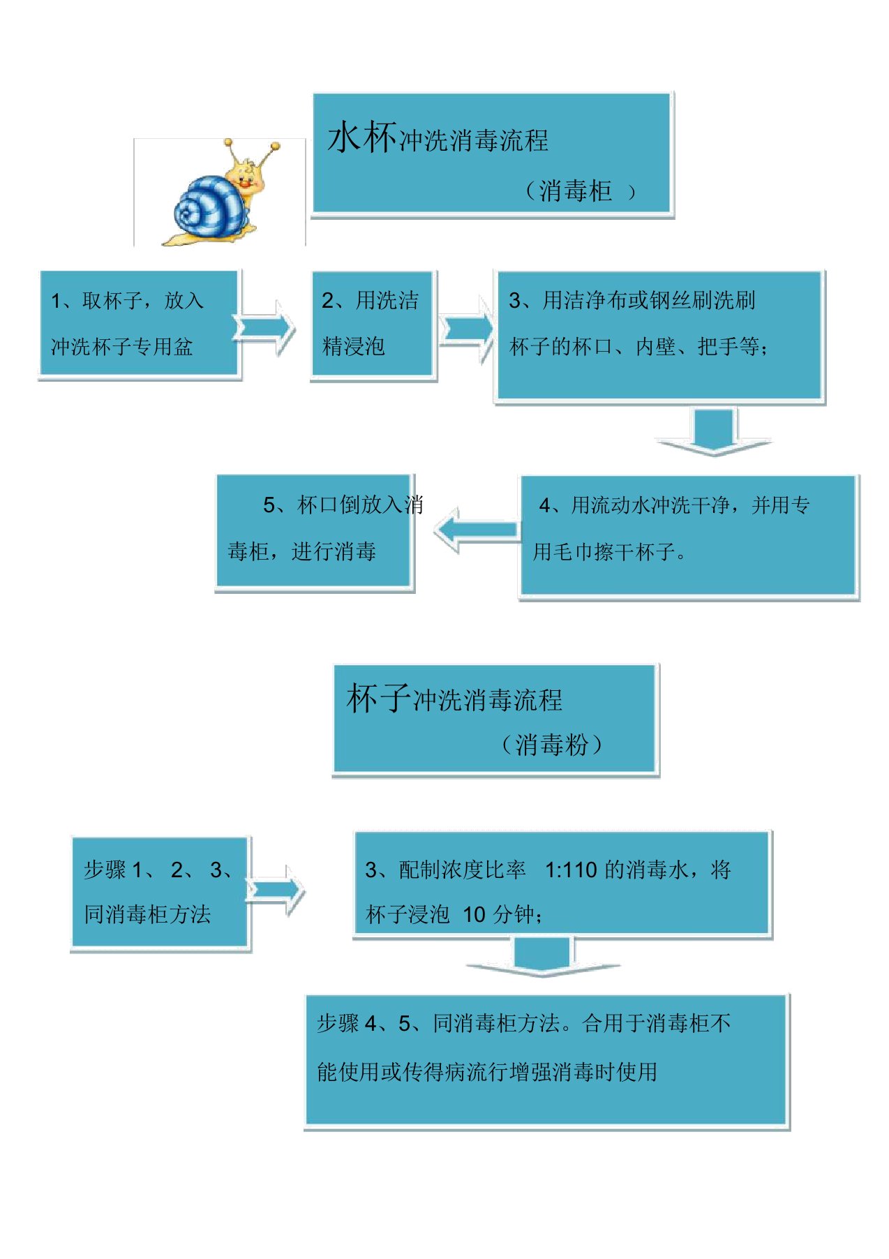 幼儿园消毒程序及注意事项