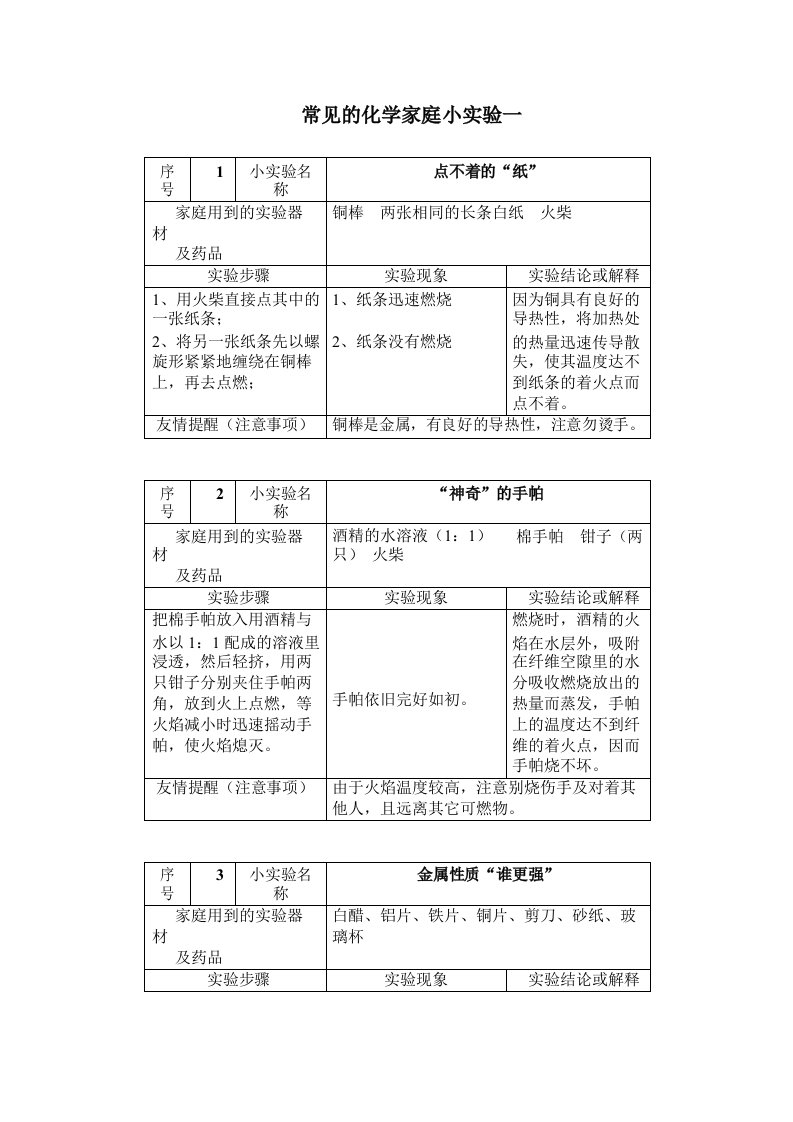 常见的化学家庭小实验63例