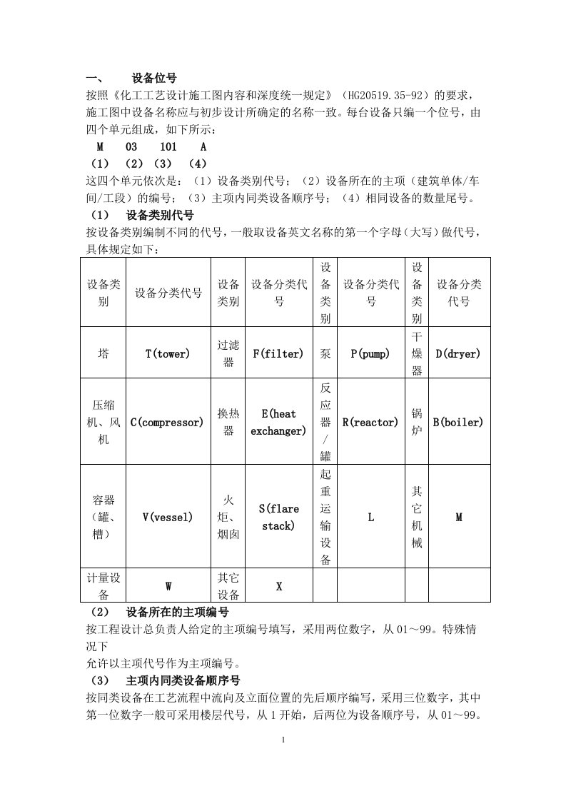 化工设备管道位号编号