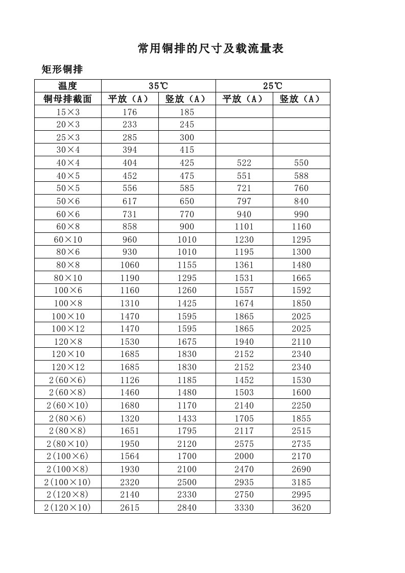 铜排载流量对照表