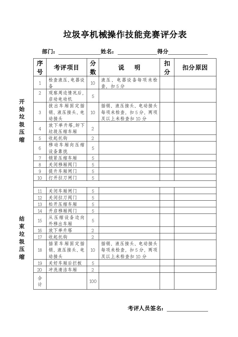 机械行业-垃圾亭机械操作技能竞赛评分表发电机操作评分表