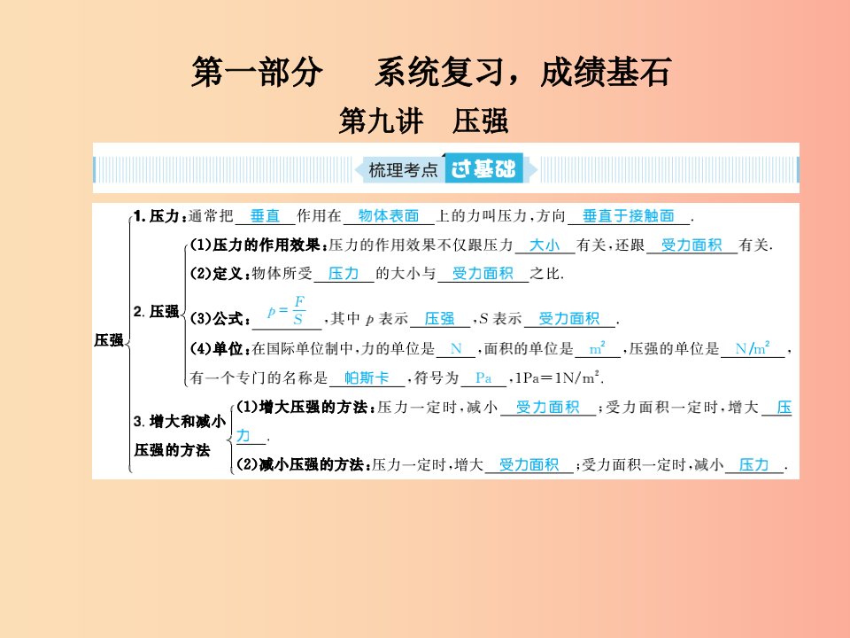 山东省青岛市2019年中考物理总复习