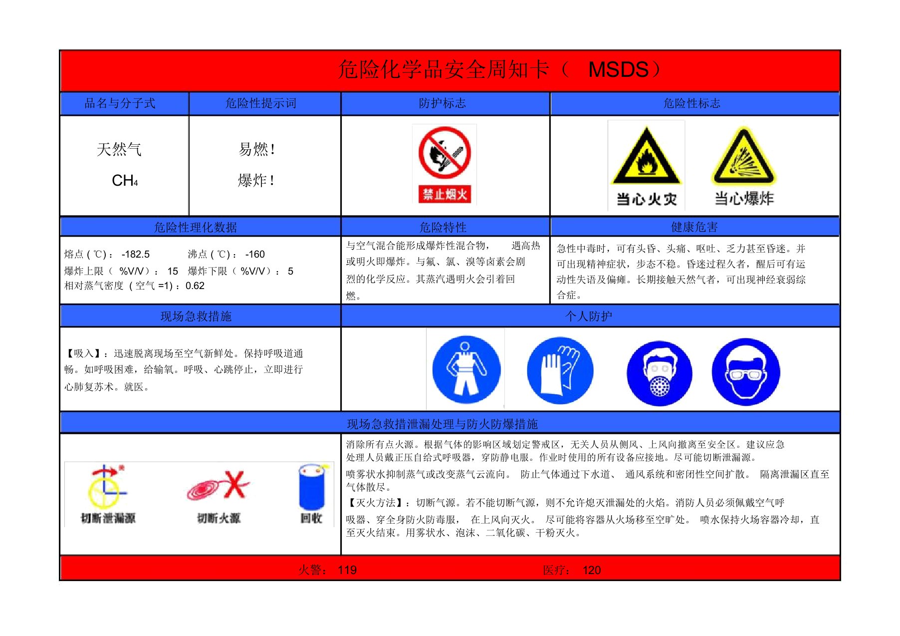 天然气化学品安全技术说明书