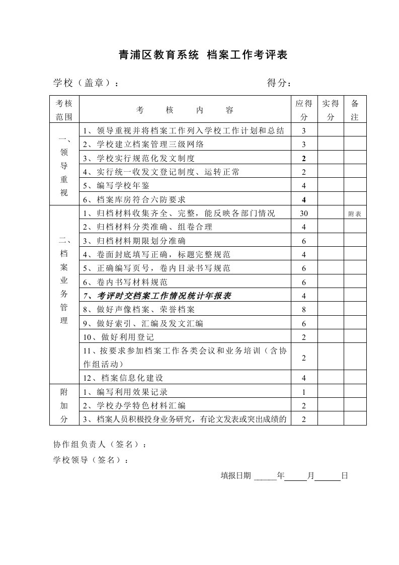 档案工作考评表