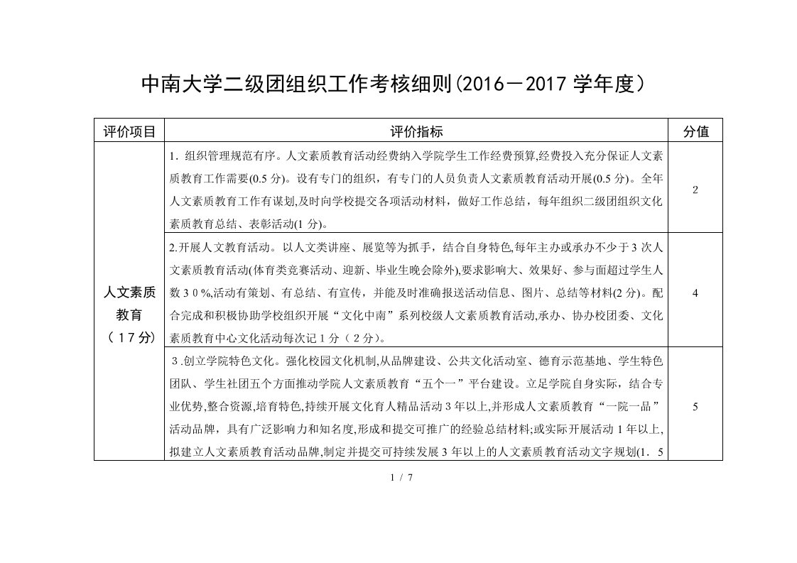 中南大学二级团组织工作考核细则(2016-2017学年度)