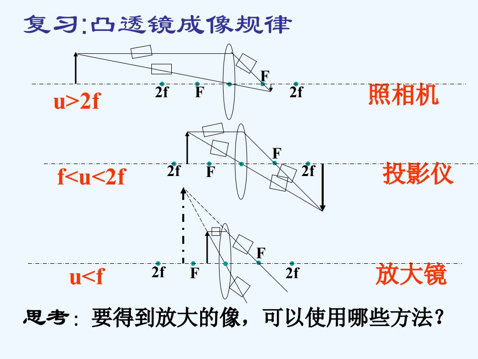 神奇的眼睛课件ppt