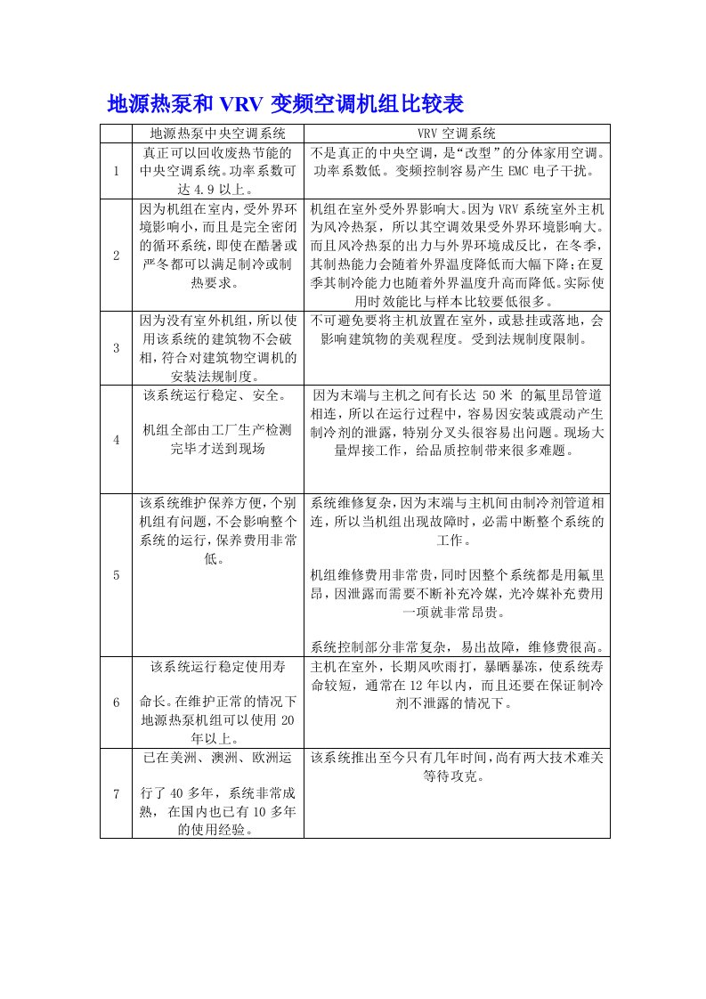 地源热泵和冷媒系统比较