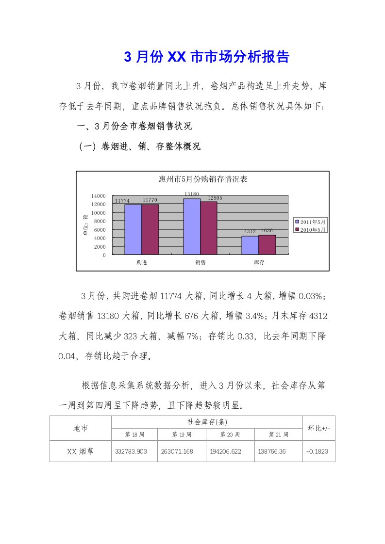 卷烟月度市场分析报告范本